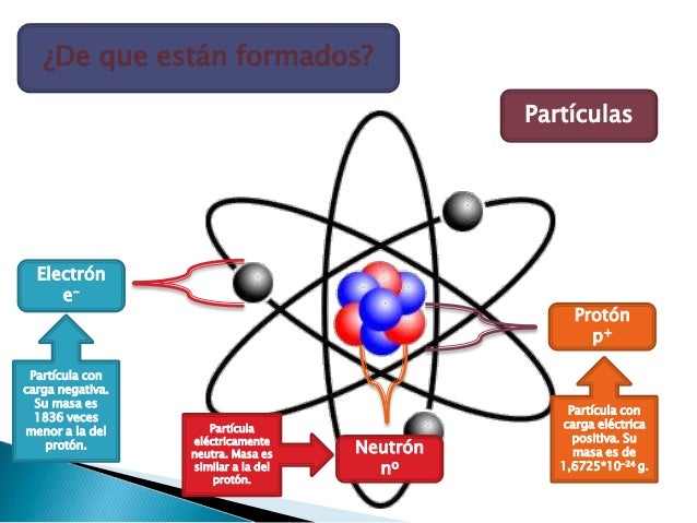 Fotos de atomos y sus partes 8 Fotos de atomos y sus partes 62